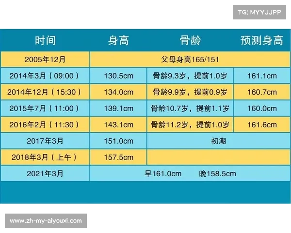 反曲弓青少年选材标准改革探讨:骨龄与指长比纳入省级梯队选拔依据 反曲弓青少年选材标准改革探讨:骨龄与指长比纳入省级梯队选拔依据